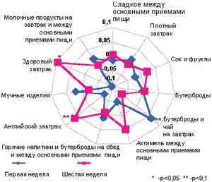 диета от джессики альба